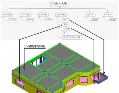新人都應該知道的建筑結構拆分圖!